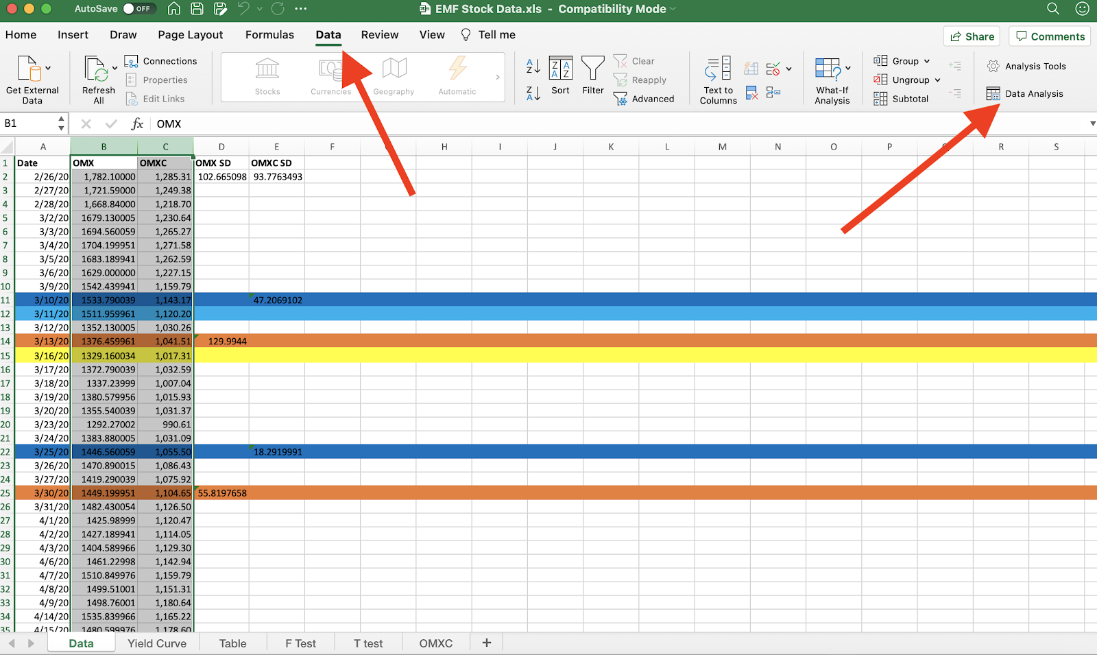 How to run an F-Test in Excel using data from the OMX and OMXC indices